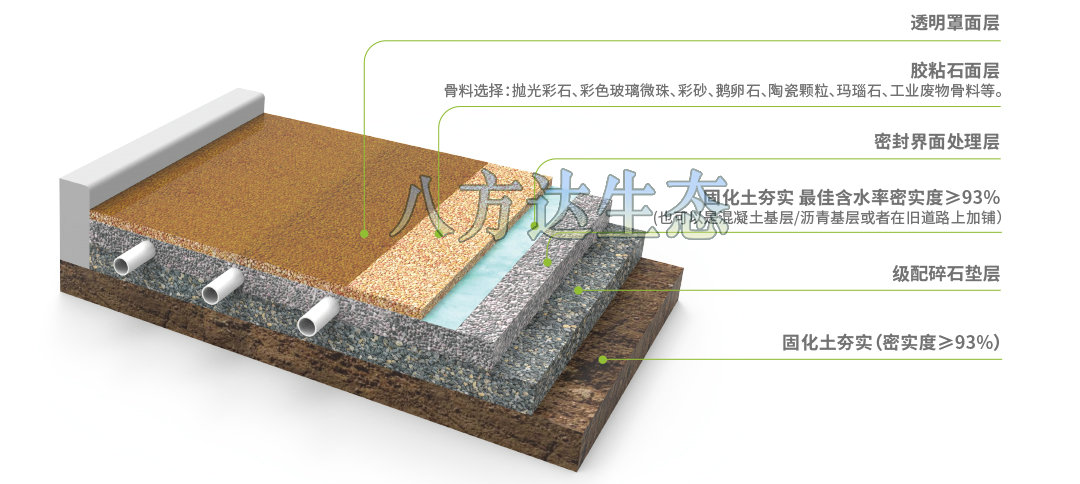 天然胶粘石产品简介